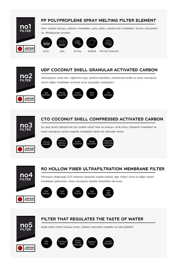 NOAKA Dijital Antibakteriyel Su Arıtma Cihazı - Görsel 4